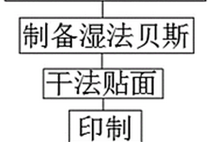 一種抗菌耐磨合成革、制備方法及設(shè)備