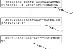 一種基于邊緣計(jì)算及深度學(xué)習(xí)的電機(jī)壽命預(yù)估方法