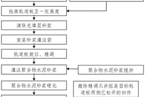 一種無(wú)砟軌道充填層的傷損修復(fù)方法