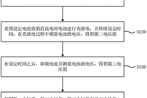 測(cè)量電池內(nèi)阻的方法及裝置