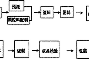 一種輥道窯白色墊板及其加工方法