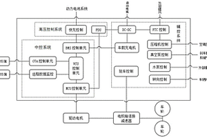 電動(dòng)汽車用電子電力控制動(dòng)力系統(tǒng)總成