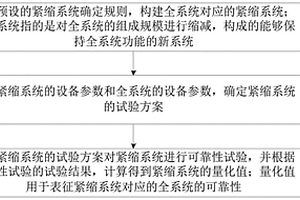 復(fù)雜電子系統(tǒng)可靠性量化方法、裝置和計算機設(shè)備