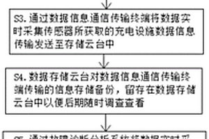 一種用于充電設施的測試與診斷分析方法