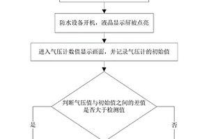 檢測防水設備的IPX7性能的方法以及防水設備