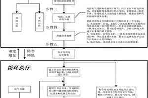 基于三防手段的電氣火災(zāi)的防護方法