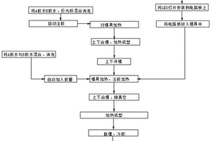 LED硅膠透鏡生產(chǎn)工藝