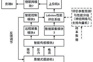 一種掘進(jìn)機(jī)截割性能的測試系統(tǒng)及方法