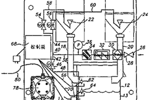 雙聯(lián)式固態(tài)化學品供料系統(tǒng)