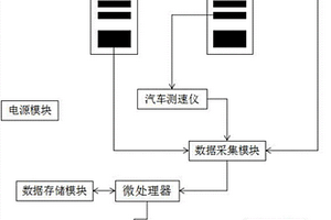 一種剪式舉升機(jī)汽車綜合性能評分系統(tǒng)