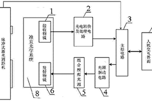 脈沖激光測距機抗干擾性能智能檢測儀及抗干擾性能的檢測方法