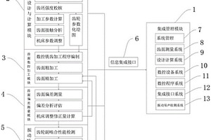 一種弧齒錐齒輪制造工藝