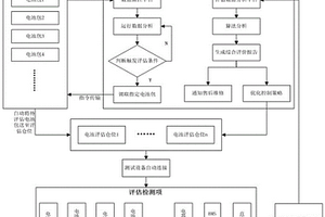 一種具有電池評估功能的充換電站及評估方法