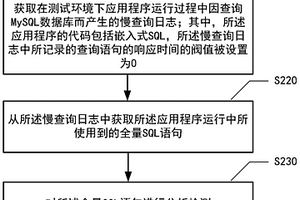 基于MySQL數(shù)據(jù)庫的數(shù)據(jù)查詢性能測試方法和裝置