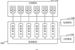 鐵路LTE網(wǎng)絡檢測裝置