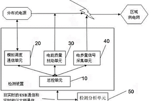 一種分布式電源并網(wǎng)檢測系統(tǒng)及方法