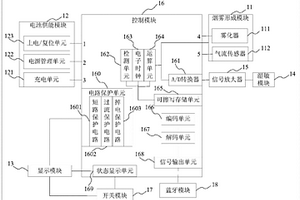 一種智能電子煙