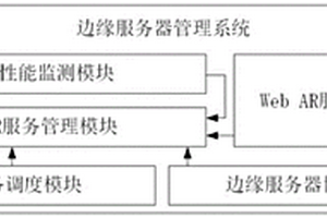 一種面向移動Web增強現(xiàn)實的邊緣服務器管理系統(tǒng)