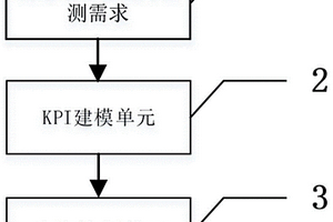 一種機理數(shù)據(jù)融合的柴油機渦輪增壓器故障檢測方法