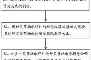 自潤滑關節(jié)軸承磨損壽命預測模型修正方法