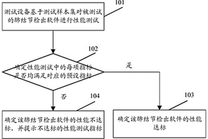 一種基于深度學習的肺結節(jié)檢出軟件測試方法