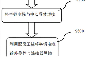 一種半剛電纜焊接空洞率控制方法和配套工裝