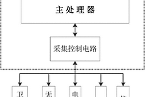 一種檢測系統(tǒng)