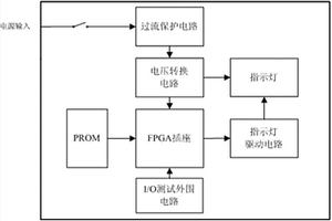 一種FPGA基本性能測試裝置