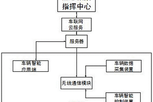 一種帶云服務(wù)的應(yīng)急救援車輛數(shù)據(jù)采集與智能控制裝置