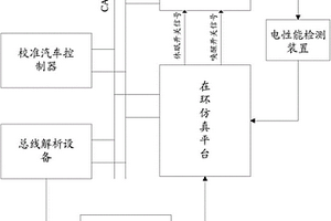 一種汽車控制器休眠喚醒測試系統(tǒng)