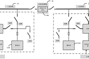 母線(xiàn)失壓保護(hù)系統(tǒng)