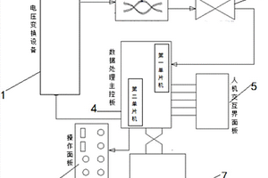 一種電壓傳感器的測(cè)試裝置