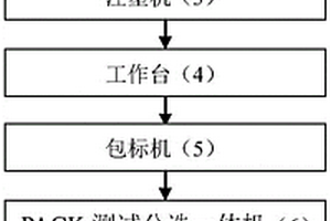 鋁殼電池封裝生產(chǎn)線