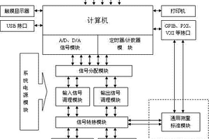 一種電學(xué)量自動校準系統(tǒng)