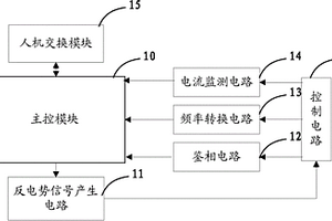 一種無(wú)刷無(wú)位置陀螺電機(jī)反電勢(shì)信號(hào)模擬裝置