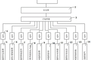 一種變電站狀態(tài)檢測系統(tǒng)