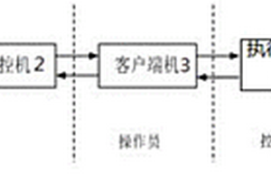 一種碳纖維生產(chǎn)數(shù)據(jù)實(shí)時(shí)預(yù)測(cè)云平臺(tái)