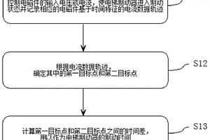 電梯制動器性能檢測方法和檢測裝置以及電梯制動器