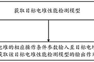 一種燃料電池電堆性能檢測(cè)方法