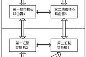 一種基于bfd的鏈路快速切換設計性能檢測裝置