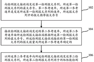 端到端網(wǎng)絡(luò)性能檢測(cè)方法及系統(tǒng)