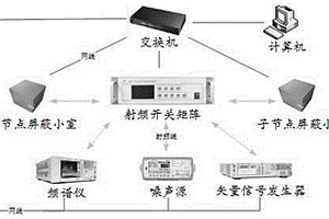 一種寬帶載波通信性能檢測系統(tǒng)