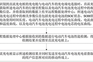 一種用于直流充電樁的電池性能檢測(cè)方法