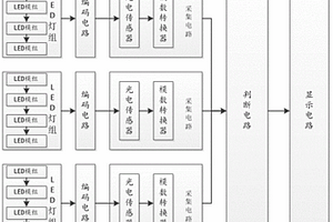 一種LED模組光學(xué)性能檢測(cè)系統(tǒng)