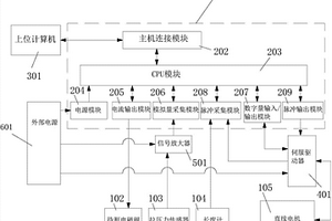 電磁閥性能檢測裝置及系統(tǒng)