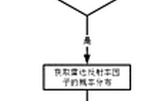 一種基于威力分布的雷達(dá)性能檢測(cè)方法