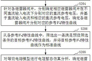 一種避雷器性能檢測方法、裝置、計算機設(shè)備和存儲介質(zhì)