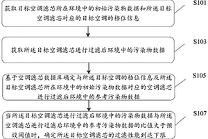 一種空調(diào)濾芯過濾性能檢測方法、裝置、設(shè)備及存儲介質(zhì)