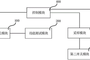 通信性能檢測裝置