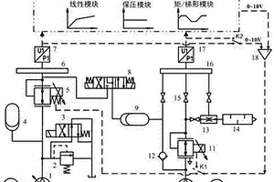 壓力控制器安全性能檢測(cè)用液氣聯(lián)控裝置